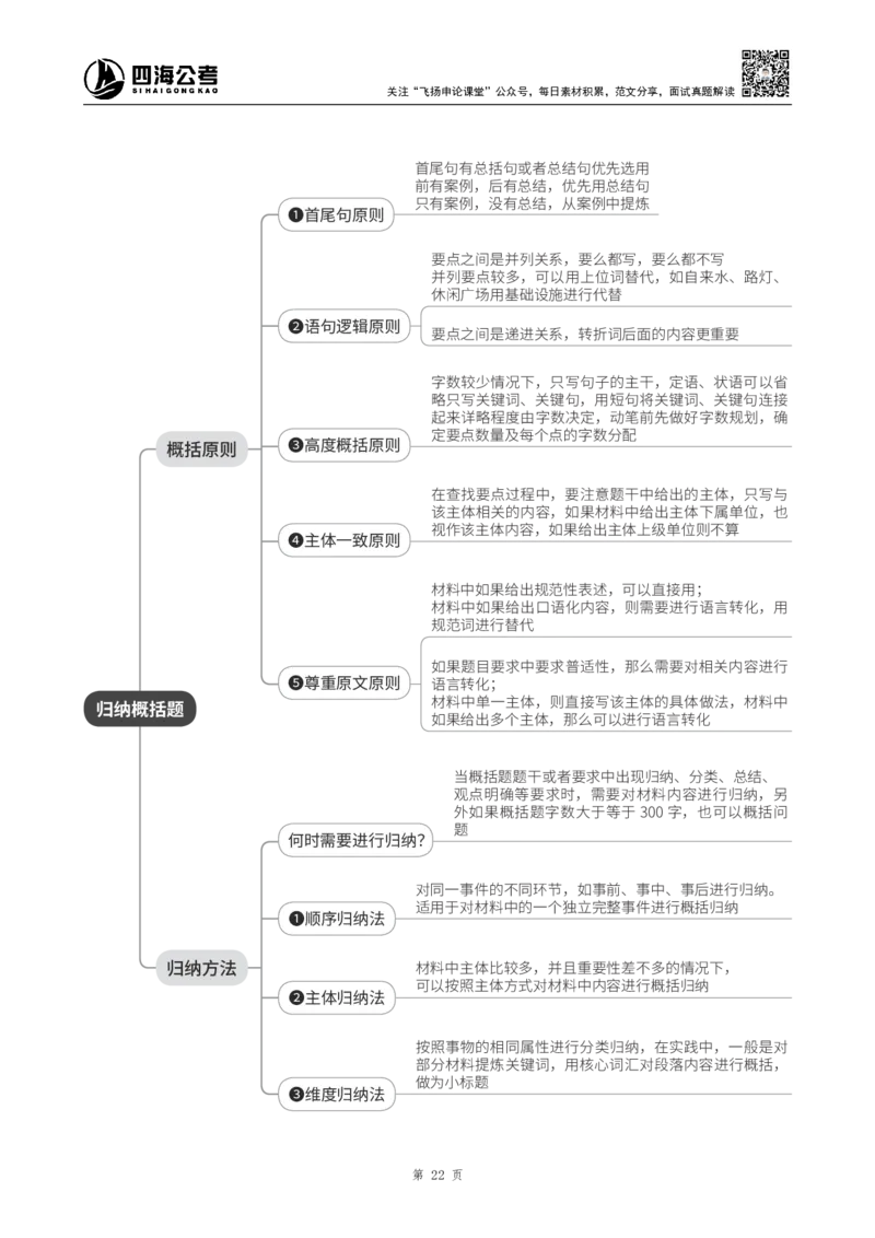 四海2024上半年-申论理论精讲-飞扬-带思维导图(1)_2026考公资料_花生十三合集_2024+2023年资料_系统班2024上半年四海花生公考笔试系统班（含速算训练营）_飞扬申论