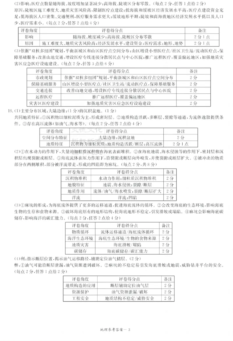 湖南新高考教学教研联盟暨长郡二十校联盟2025届高三年级第二次联考地理答案_2025年4月_250408湖南新高考教学教研联盟暨长郡二十校联盟2025届高三年级第二次联考（全科）