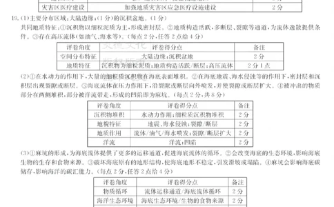 湖南新高考教学教研联盟暨长郡二十校联盟2025届高三年级第二次联考地理答案_2025年4月_250408湖南新高考教学教研联盟暨长郡二十校联盟2025届高三年级第二次联考（全科）