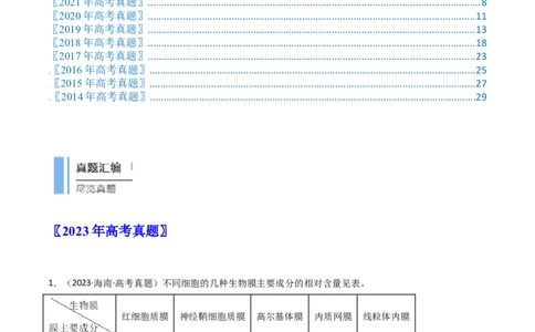 专题02细胞的结构和功能（解析卷）_近10年高考真题汇编（必刷）_十年（2014-2024）高考生物真题分项汇编（全国通用）_十年（2014-2023）高考生物真题分项汇编（全国通用）