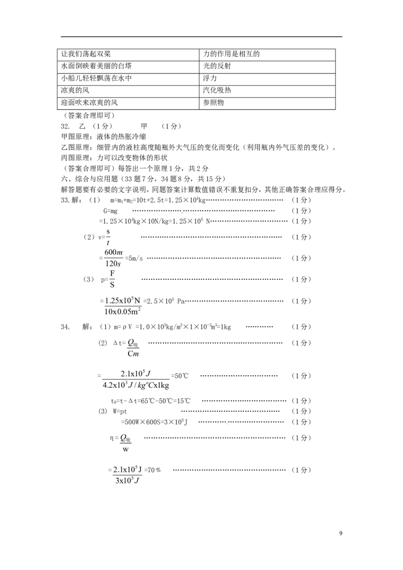 黑龙江省龙东地区2015年中考物理真题试题（含答案）_中考真题_4.物理中考真题2015-2024年_2015年中考物理真题165份