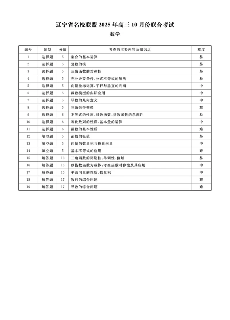 数学2025年辽宁高三10月联考答案_2025年10月_251012辽宁省名校联盟2025年高三10月份联合考试（全科）