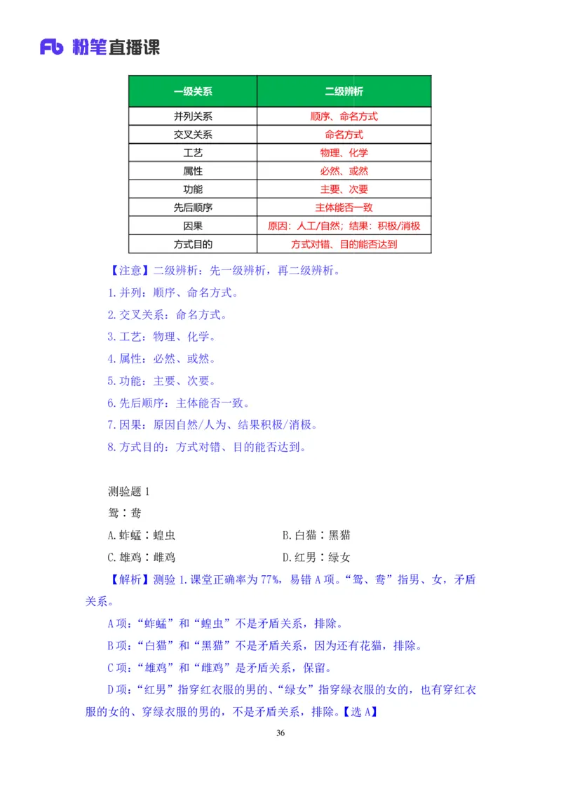 判断助教笔记4(1)_2026考公资料_（10）粉笔_2026年国考980系统班FB_3.精讲讲练（55节）_7.判断-程永乐、徐来_助教笔记