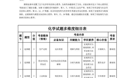 皖豫名校联盟2024-2025学年高三4月份检测化学命题报告_2025年4月_250423安徽省天一大联考皖豫名校联盟2024-2025学年高三4月份检测（全科）_皖豫名校联盟2024-2025学年高三4月份检测化学