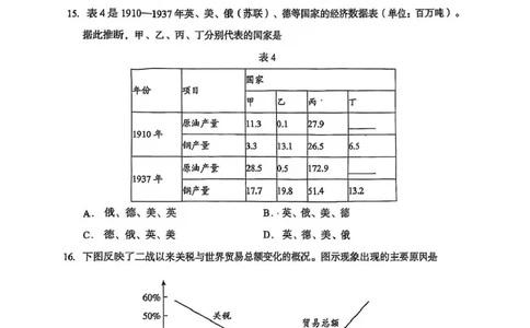 福建省厦门市第一中学2024-2025学年高三下学期第一次质检模拟历史试题（含答案）_2025年2月_250227福建省厦门市第一中学2024-2025学年高三下学期第一次质检模拟