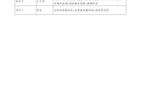 山东省九五高中协作体2025高三年级质量检测（九五联考）政治答案_2025年5月_250515山东省九五高中协作体2025高三年级质量检测（东营二模）（全科）