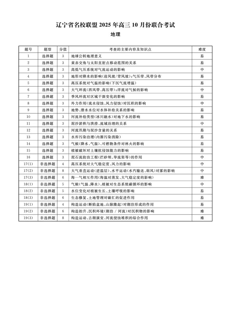 地理2025年辽宁高三10月联考答案_2025年10月_251012辽宁省名校联盟2025年高三10月份联合考试（全科）