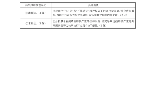 福建省金太阳2026届高三9月开学联考（26-17C）政治答案_2025年9月_250910金太阳&middot;福建省2026届高三9月开学联考（26-17C）（全科）