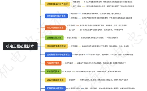 2.2机电工程起重技术思维导图_2026二建全科_2026二级建造师（持续更新）看这里_2026二建机电SVIP_01-精华文档✿电子教材✿历年真题_12-2026年二建机电-刘忠海-思维导图+机电一本通