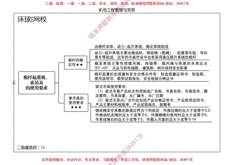 2026二级建造师思维导图《机电工程管理与实务》（修订版）_2026二建全科_2026二级建造师（持续更新）看这里_2026二建机电SVIP_01-精华文档✿电子教材✿历年真题