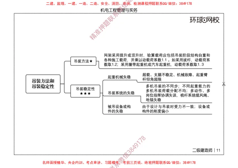 2026二级建造师思维导图《机电工程管理与实务》（修订版）_2026二建全科_2026二级建造师（持续更新）看这里_2026二建机电SVIP_01-精华文档✿电子教材✿历年真题