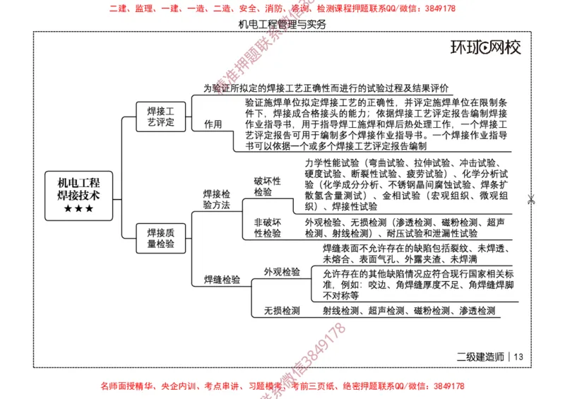 2026二级建造师思维导图《机电工程管理与实务》（修订版）_2026二建全科_2026二级建造师（持续更新）看这里_2026二建机电SVIP_01-精华文档✿电子教材✿历年真题