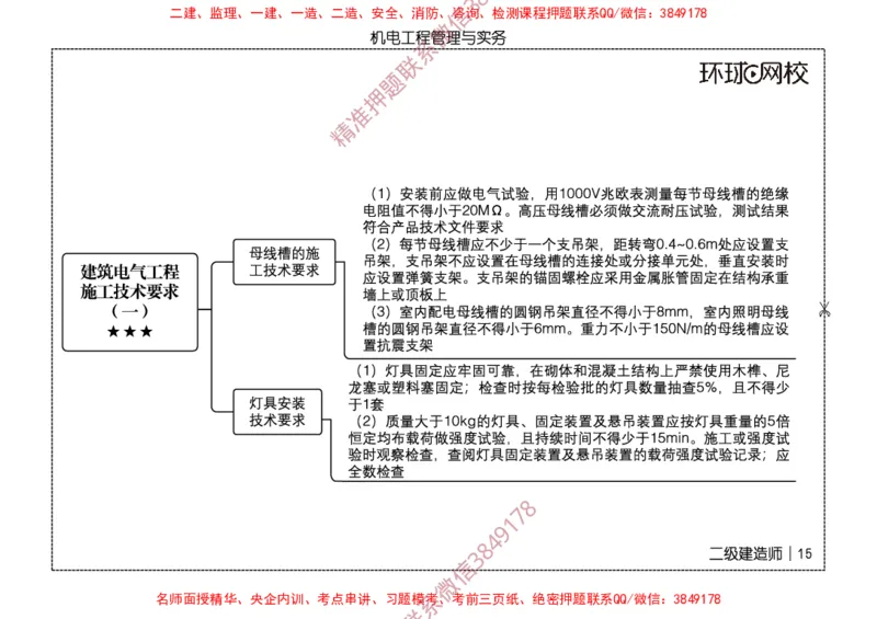 2026二级建造师思维导图《机电工程管理与实务》（修订版）_2026二建全科_2026二级建造师（持续更新）看这里_2026二建机电SVIP_01-精华文档✿电子教材✿历年真题