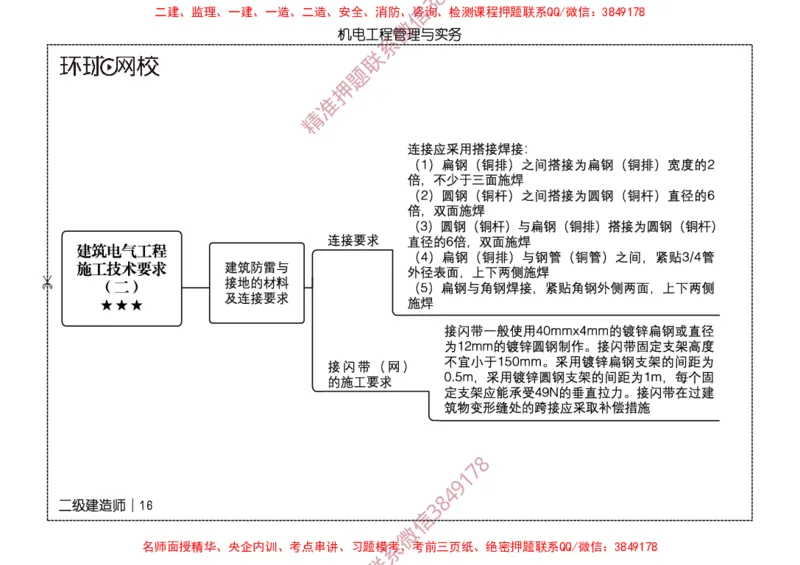 2026二级建造师思维导图《机电工程管理与实务》（修订版）_2026二建全科_2026二级建造师（持续更新）看这里_2026二建机电SVIP_01-精华文档✿电子教材✿历年真题