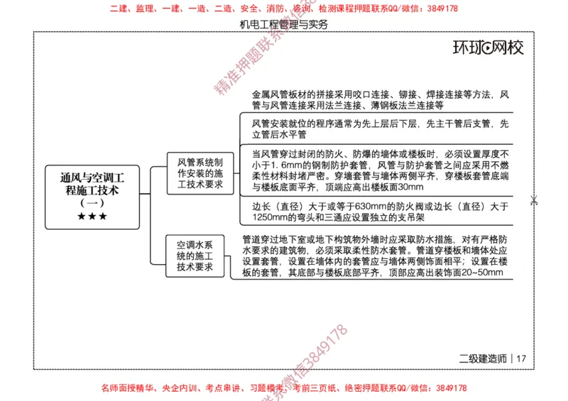 2026二级建造师思维导图《机电工程管理与实务》（修订版）_2026二建全科_2026二级建造师（持续更新）看这里_2026二建机电SVIP_01-精华文档✿电子教材✿历年真题