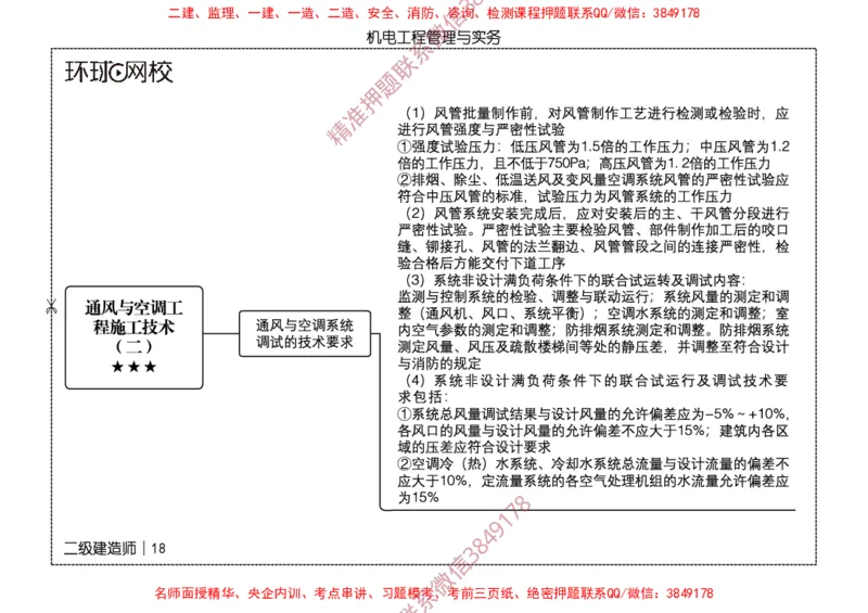2026二级建造师思维导图《机电工程管理与实务》（修订版）_2026二建全科_2026二级建造师（持续更新）看这里_2026二建机电SVIP_01-精华文档✿电子教材✿历年真题