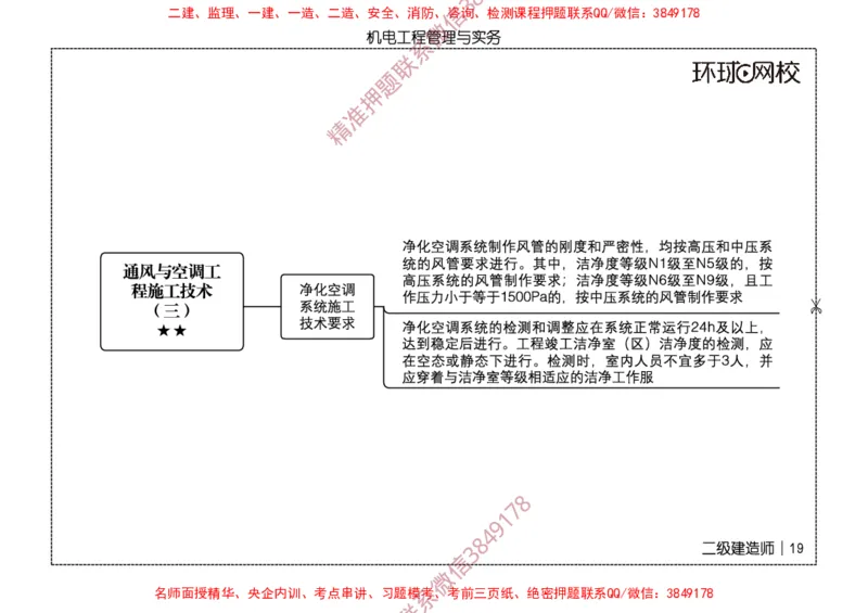 2026二级建造师思维导图《机电工程管理与实务》（修订版）_2026二建全科_2026二级建造师（持续更新）看这里_2026二建机电SVIP_01-精华文档✿电子教材✿历年真题