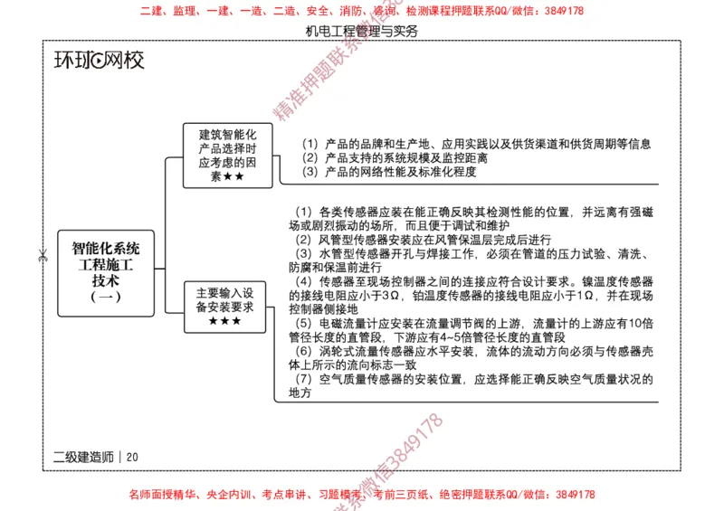 2026二级建造师思维导图《机电工程管理与实务》（修订版）_2026二建全科_2026二级建造师（持续更新）看这里_2026二建机电SVIP_01-精华文档✿电子教材✿历年真题