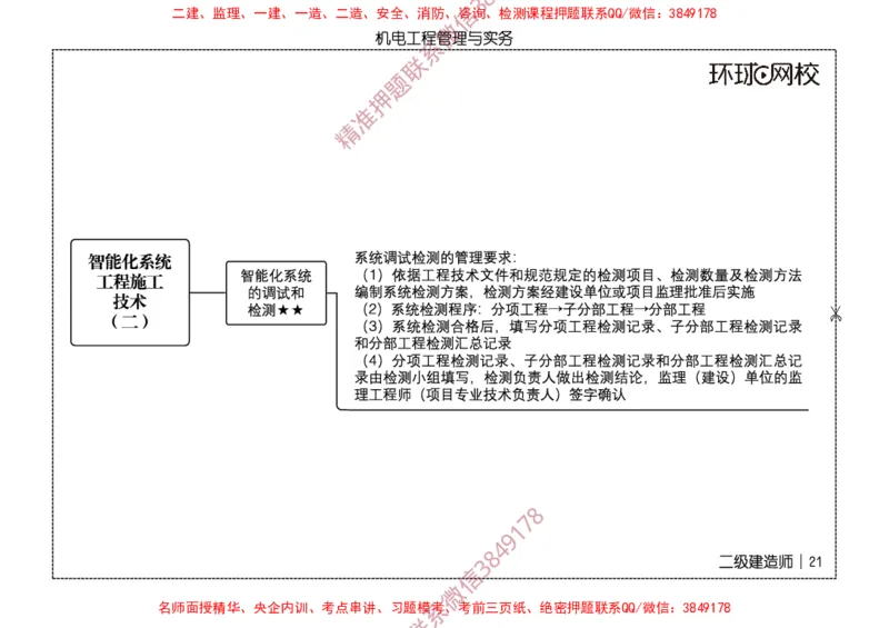 2026二级建造师思维导图《机电工程管理与实务》（修订版）_2026二建全科_2026二级建造师（持续更新）看这里_2026二建机电SVIP_01-精华文档✿电子教材✿历年真题