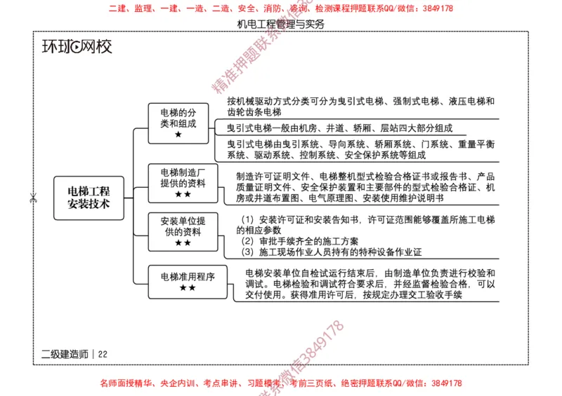 2026二级建造师思维导图《机电工程管理与实务》（修订版）_2026二建全科_2026二级建造师（持续更新）看这里_2026二建机电SVIP_01-精华文档✿电子教材✿历年真题