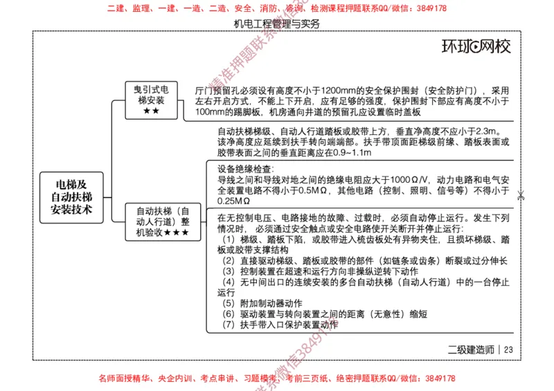 2026二级建造师思维导图《机电工程管理与实务》（修订版）_2026二建全科_2026二级建造师（持续更新）看这里_2026二建机电SVIP_01-精华文档✿电子教材✿历年真题