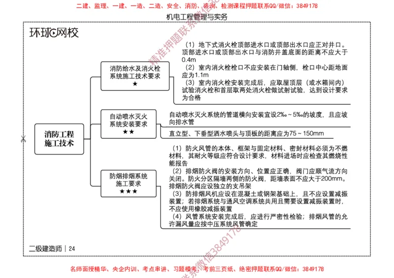 2026二级建造师思维导图《机电工程管理与实务》（修订版）_2026二建全科_2026二级建造师（持续更新）看这里_2026二建机电SVIP_01-精华文档✿电子教材✿历年真题