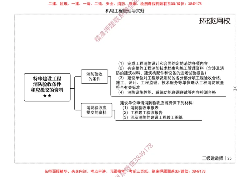 2026二级建造师思维导图《机电工程管理与实务》（修订版）_2026二建全科_2026二级建造师（持续更新）看这里_2026二建机电SVIP_01-精华文档✿电子教材✿历年真题