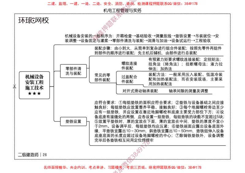 2026二级建造师思维导图《机电工程管理与实务》（修订版）_2026二建全科_2026二级建造师（持续更新）看这里_2026二建机电SVIP_01-精华文档✿电子教材✿历年真题