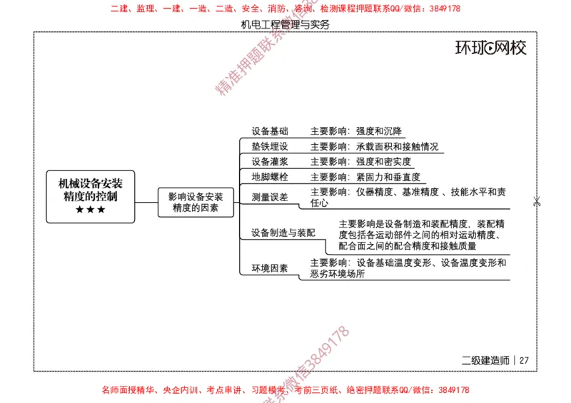 2026二级建造师思维导图《机电工程管理与实务》（修订版）_2026二建全科_2026二级建造师（持续更新）看这里_2026二建机电SVIP_01-精华文档✿电子教材✿历年真题