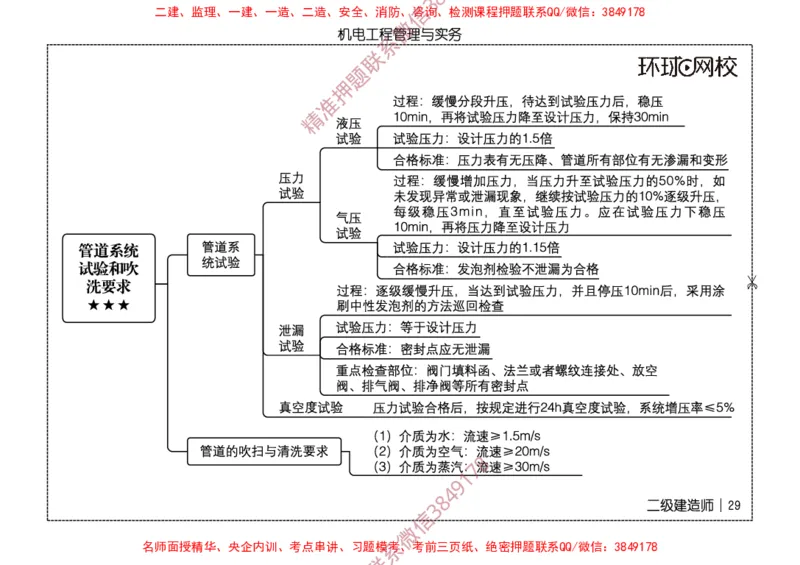 2026二级建造师思维导图《机电工程管理与实务》（修订版）_2026二建全科_2026二级建造师（持续更新）看这里_2026二建机电SVIP_01-精华文档✿电子教材✿历年真题