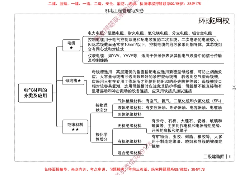 2026二级建造师思维导图《机电工程管理与实务》（修订版）_2026二建全科_2026二级建造师（持续更新）看这里_2026二建机电SVIP_01-精华文档✿电子教材✿历年真题