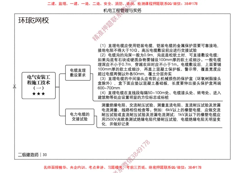 2026二级建造师思维导图《机电工程管理与实务》（修订版）_2026二建全科_2026二级建造师（持续更新）看这里_2026二建机电SVIP_01-精华文档✿电子教材✿历年真题