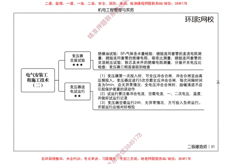 2026二级建造师思维导图《机电工程管理与实务》（修订版）_2026二建全科_2026二级建造师（持续更新）看这里_2026二建机电SVIP_01-精华文档✿电子教材✿历年真题