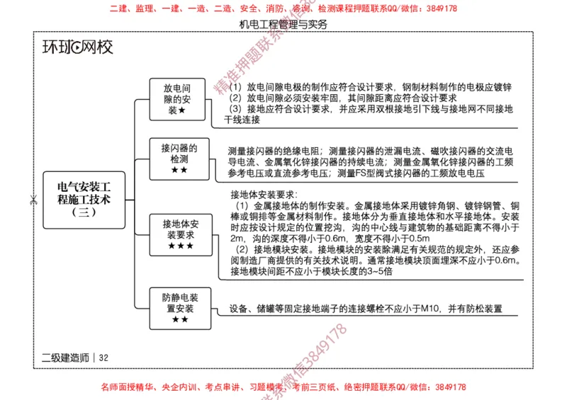 2026二级建造师思维导图《机电工程管理与实务》（修订版）_2026二建全科_2026二级建造师（持续更新）看这里_2026二建机电SVIP_01-精华文档✿电子教材✿历年真题