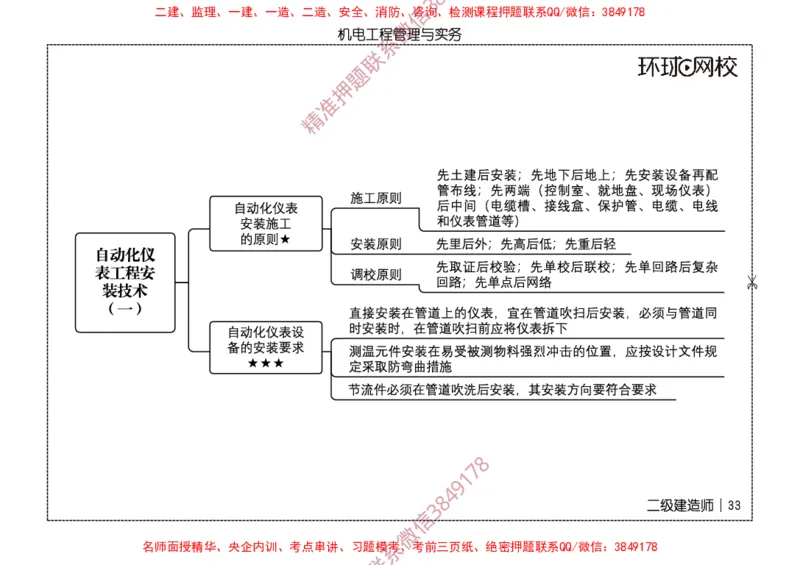 2026二级建造师思维导图《机电工程管理与实务》（修订版）_2026二建全科_2026二级建造师（持续更新）看这里_2026二建机电SVIP_01-精华文档✿电子教材✿历年真题