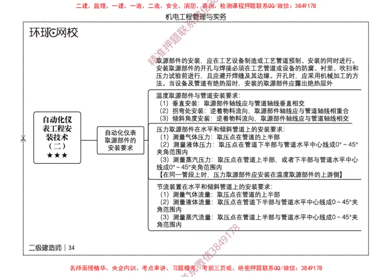 2026二级建造师思维导图《机电工程管理与实务》（修订版）_2026二建全科_2026二级建造师（持续更新）看这里_2026二建机电SVIP_01-精华文档✿电子教材✿历年真题