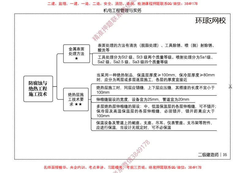 2026二级建造师思维导图《机电工程管理与实务》（修订版）_2026二建全科_2026二级建造师（持续更新）看这里_2026二建机电SVIP_01-精华文档✿电子教材✿历年真题