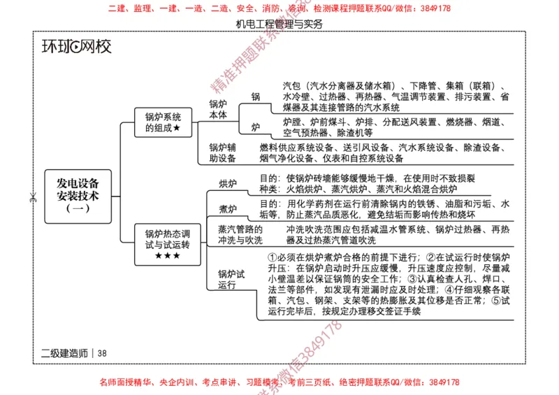 2026二级建造师思维导图《机电工程管理与实务》（修订版）_2026二建全科_2026二级建造师（持续更新）看这里_2026二建机电SVIP_01-精华文档✿电子教材✿历年真题
