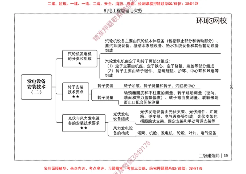 2026二级建造师思维导图《机电工程管理与实务》（修订版）_2026二建全科_2026二级建造师（持续更新）看这里_2026二建机电SVIP_01-精华文档✿电子教材✿历年真题