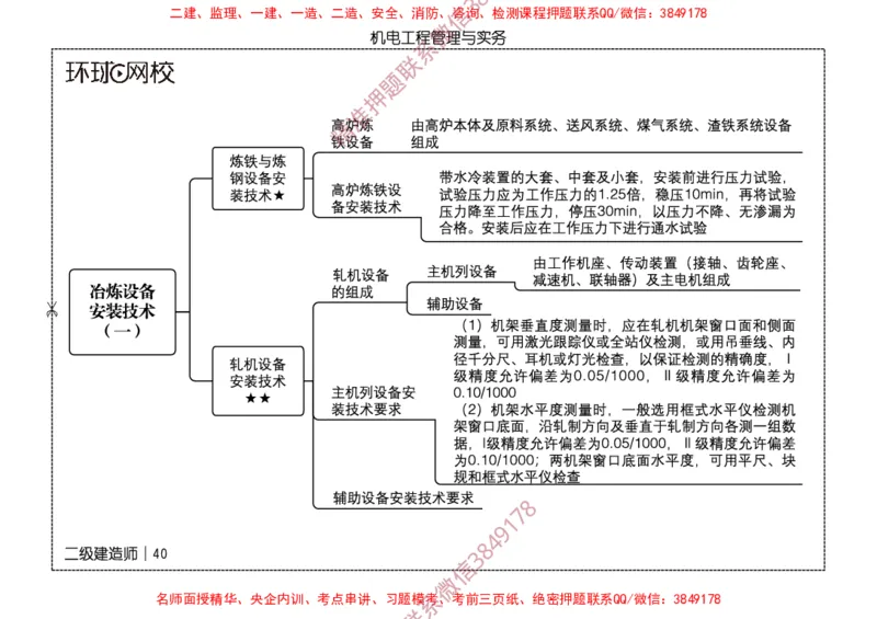 2026二级建造师思维导图《机电工程管理与实务》（修订版）_2026二建全科_2026二级建造师（持续更新）看这里_2026二建机电SVIP_01-精华文档✿电子教材✿历年真题
