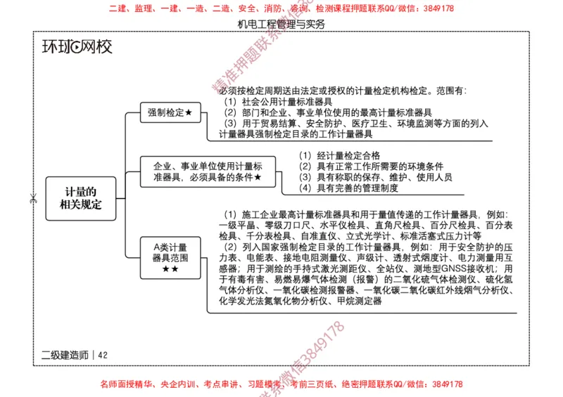 2026二级建造师思维导图《机电工程管理与实务》（修订版）_2026二建全科_2026二级建造师（持续更新）看这里_2026二建机电SVIP_01-精华文档✿电子教材✿历年真题