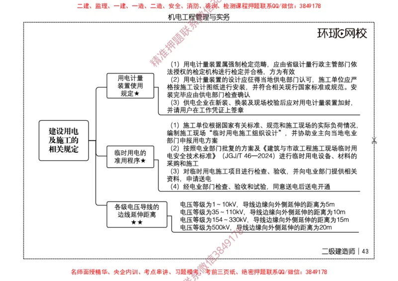 2026二级建造师思维导图《机电工程管理与实务》（修订版）_2026二建全科_2026二级建造师（持续更新）看这里_2026二建机电SVIP_01-精华文档✿电子教材✿历年真题