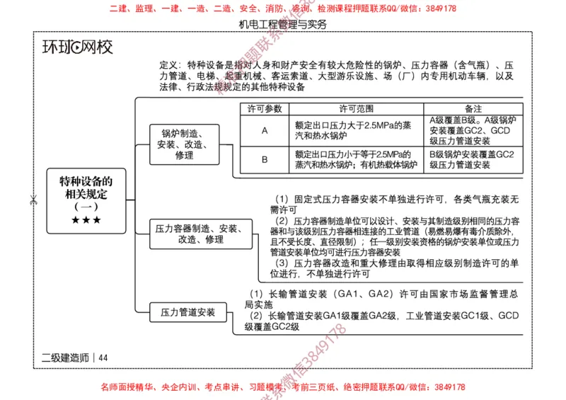 2026二级建造师思维导图《机电工程管理与实务》（修订版）_2026二建全科_2026二级建造师（持续更新）看这里_2026二建机电SVIP_01-精华文档✿电子教材✿历年真题