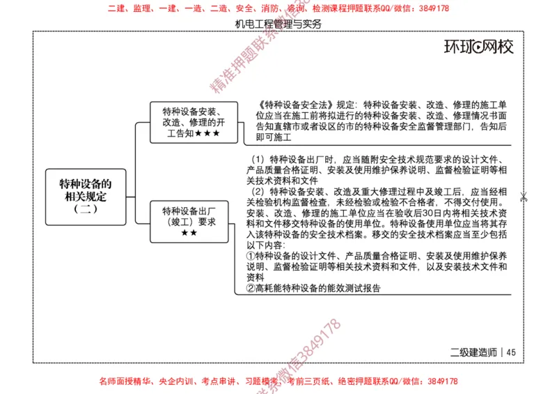 2026二级建造师思维导图《机电工程管理与实务》（修订版）_2026二建全科_2026二级建造师（持续更新）看这里_2026二建机电SVIP_01-精华文档✿电子教材✿历年真题