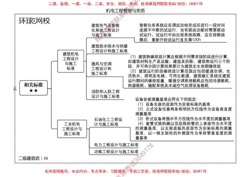 2026二级建造师思维导图《机电工程管理与实务》（修订版）_2026二建全科_2026二级建造师（持续更新）看这里_2026二建机电SVIP_01-精华文档✿电子教材✿历年真题