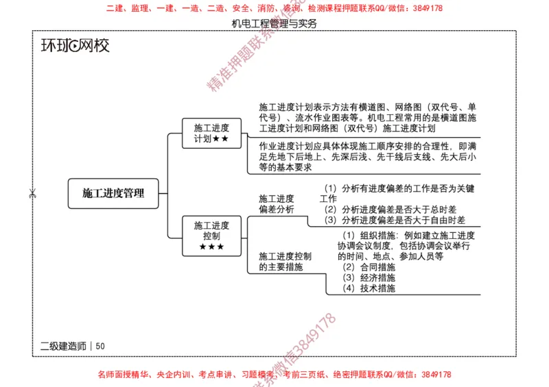 2026二级建造师思维导图《机电工程管理与实务》（修订版）_2026二建全科_2026二级建造师（持续更新）看这里_2026二建机电SVIP_01-精华文档✿电子教材✿历年真题