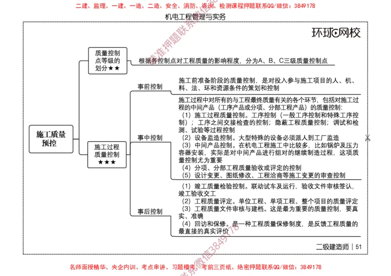 2026二级建造师思维导图《机电工程管理与实务》（修订版）_2026二建全科_2026二级建造师（持续更新）看这里_2026二建机电SVIP_01-精华文档✿电子教材✿历年真题