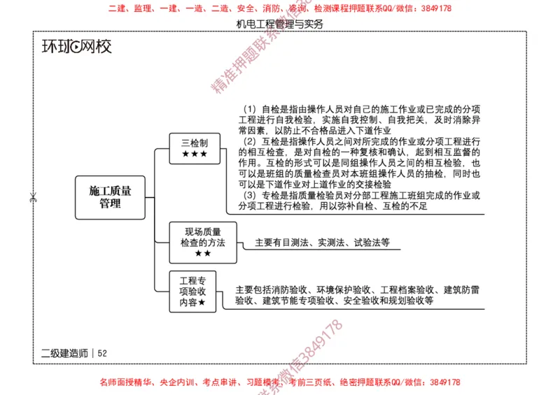 2026二级建造师思维导图《机电工程管理与实务》（修订版）_2026二建全科_2026二级建造师（持续更新）看这里_2026二建机电SVIP_01-精华文档✿电子教材✿历年真题