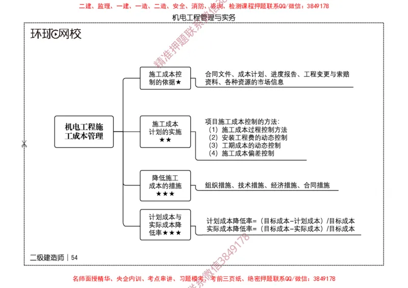 2026二级建造师思维导图《机电工程管理与实务》（修订版）_2026二建全科_2026二级建造师（持续更新）看这里_2026二建机电SVIP_01-精华文档✿电子教材✿历年真题