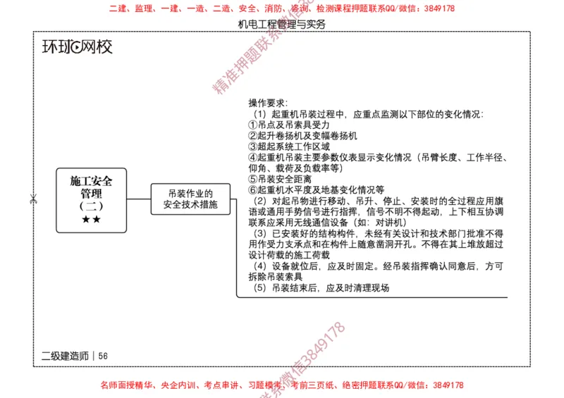 2026二级建造师思维导图《机电工程管理与实务》（修订版）_2026二建全科_2026二级建造师（持续更新）看这里_2026二建机电SVIP_01-精华文档✿电子教材✿历年真题